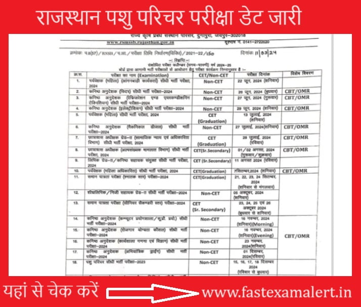 Rajasthan Animal Attendant Exam Date 2024