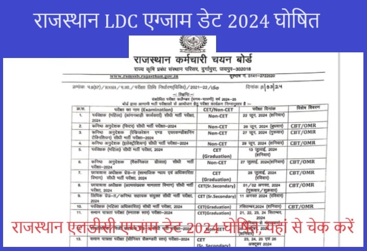 Rajasthan LDC Exam Date 2024